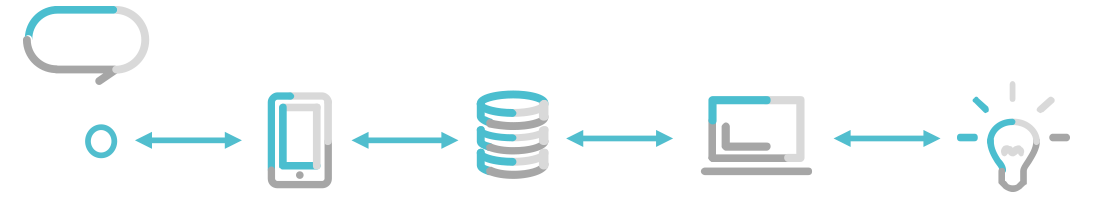qc-processus